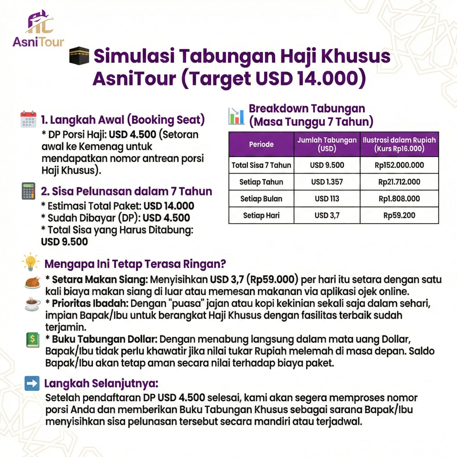 Haji Khusus AsniTour 3
